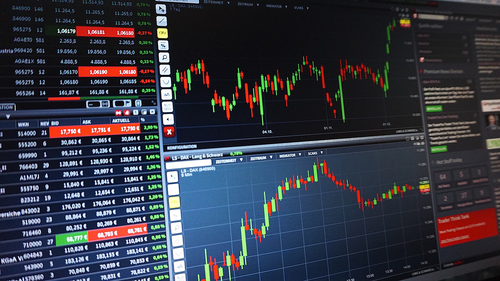 What is the S&P 500?  